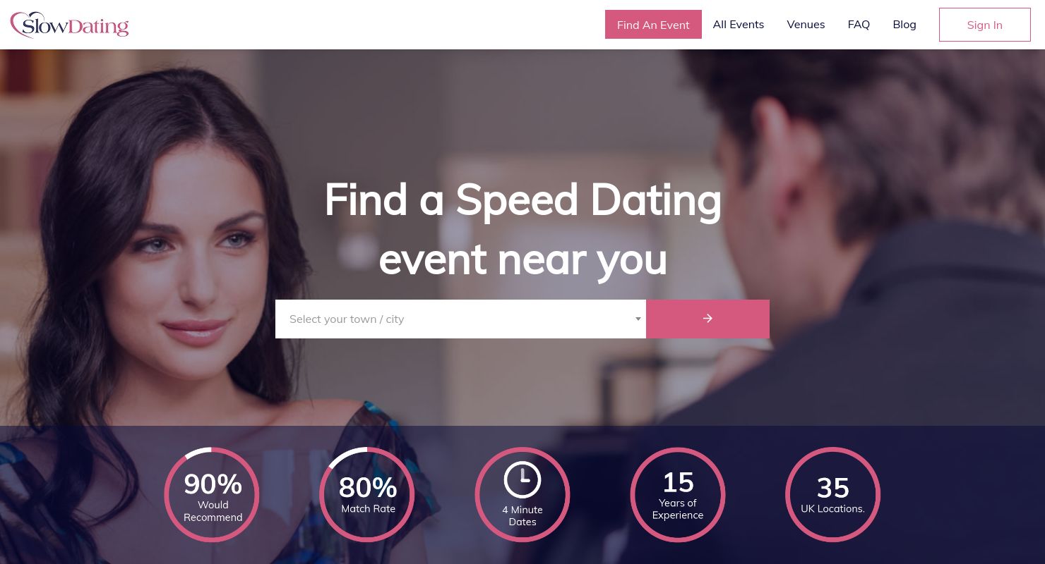 online speed dating test